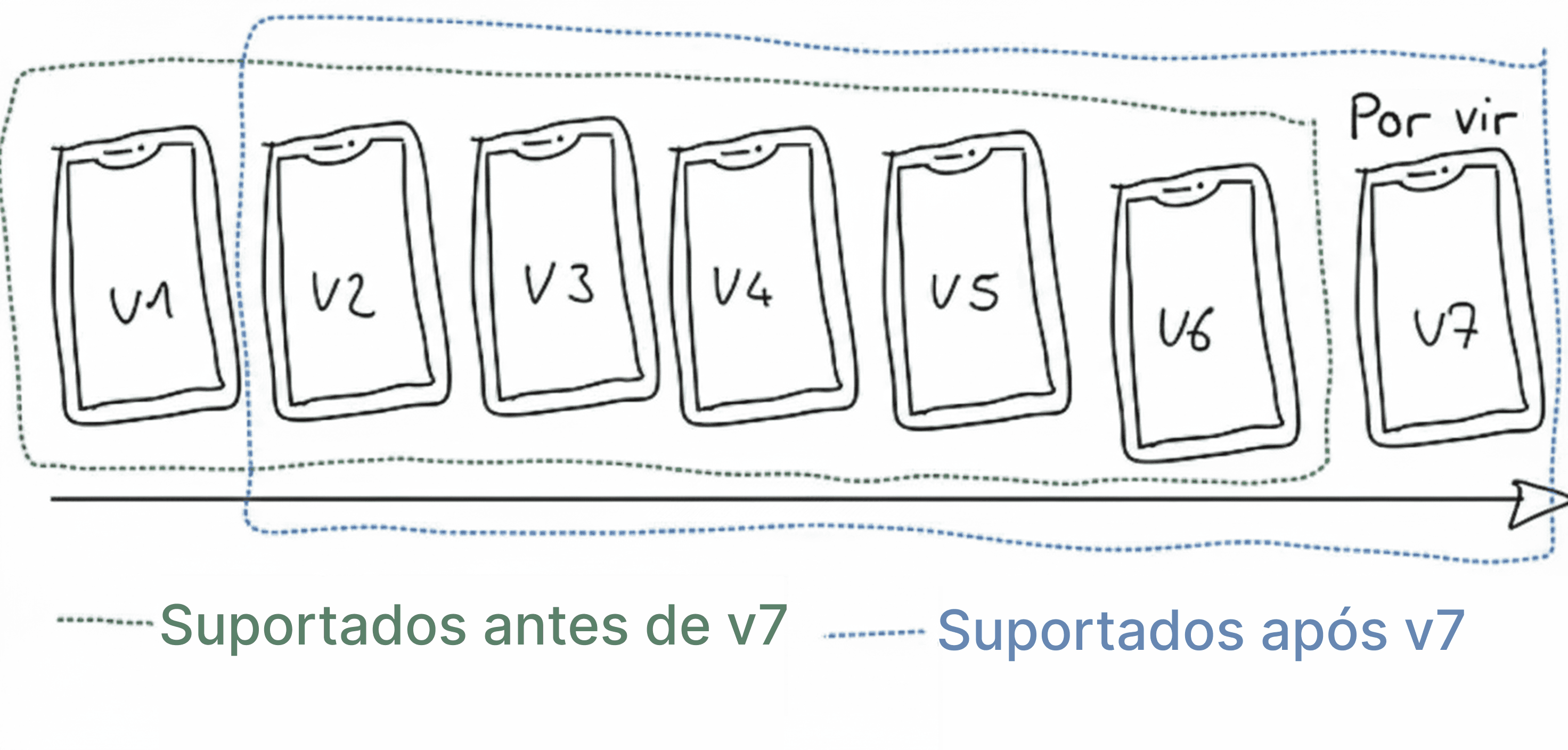 app-version-rolling-window