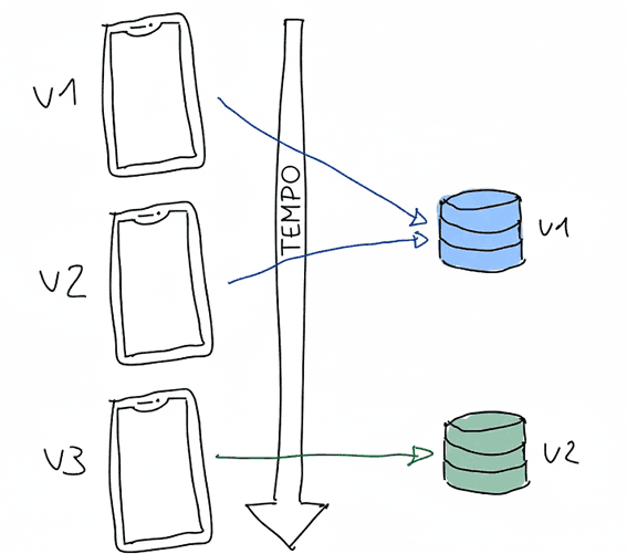 backend-version-rolling-window